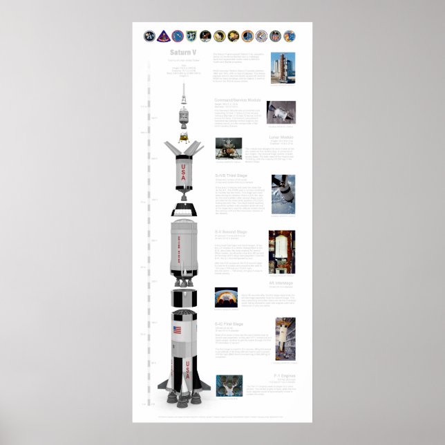 Saturn V Måne Rocket Poster (Framsidan)