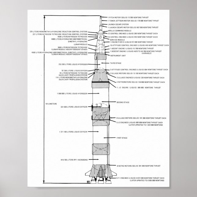 Saturn V Rocket Schematic 8"x10" Poster (Framsidan)