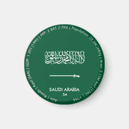 Saudiarabiens flaggmagnet magnet
