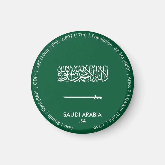 Saudiarabiens flaggmagnet magnet (Framsidan)