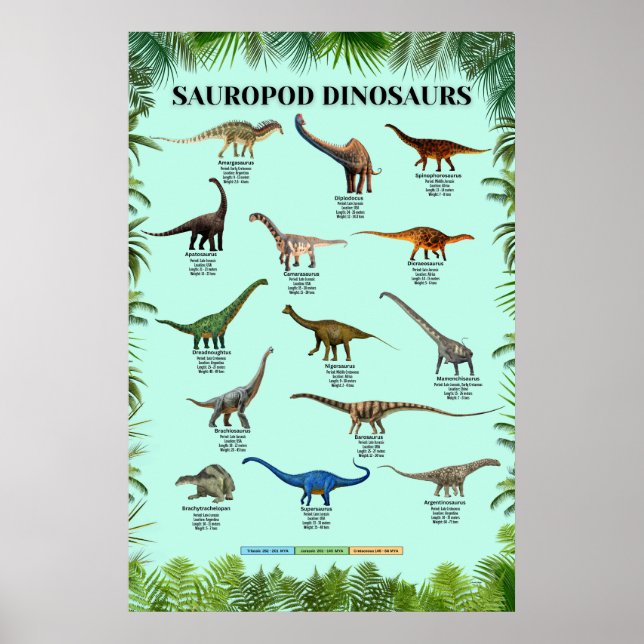 Sauropod dinosaurs Poster (Framsidan)