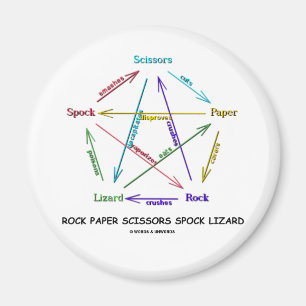 SaxSpock för sten papper ödla (leken) Magnet