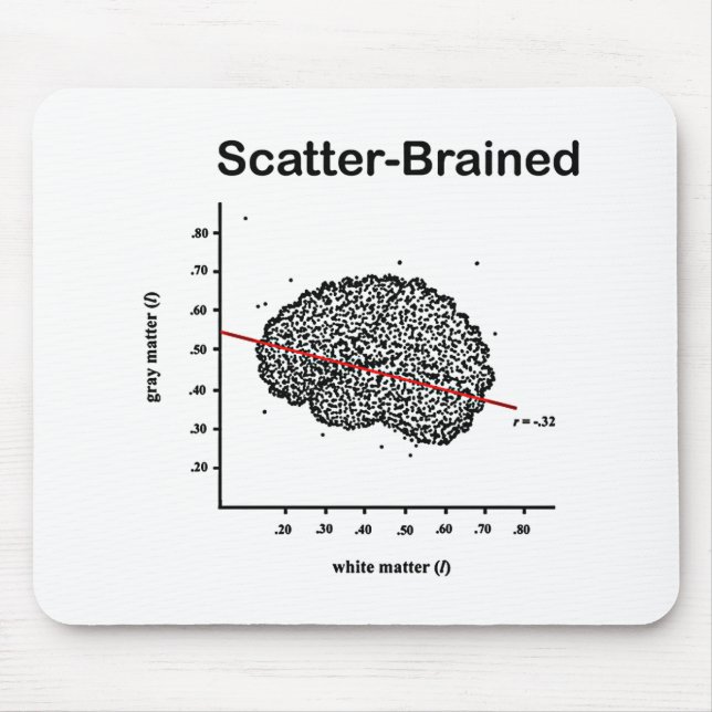 Scatter-Braed Musmatta (Framsidan)