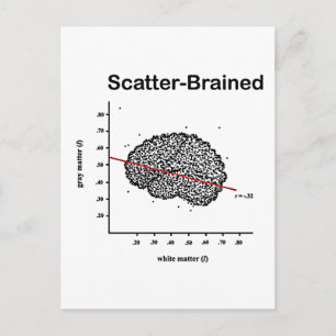 Scatter-Braed Vykort