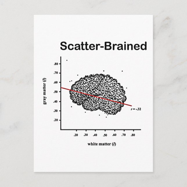Scatter-Braed Vykort (Framsida)