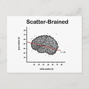 Scatter-Braed Vykort
