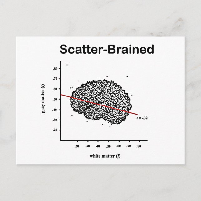 Scatter-Braed Vykort (Framsida)
