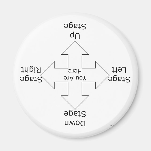 Scenorientering Magnet (Framsidan)