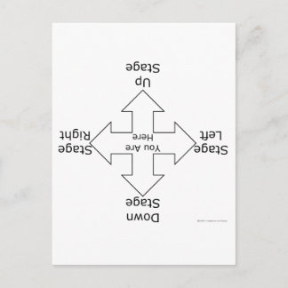 Scenorientering Vykort