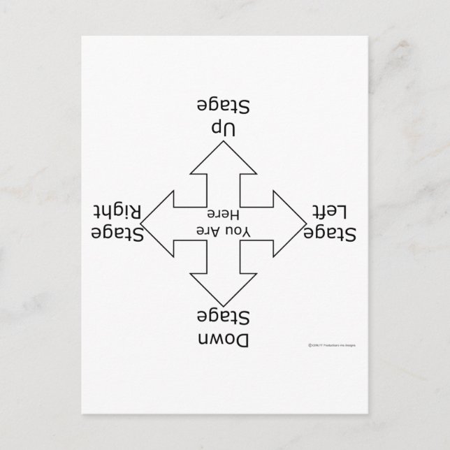 Scenorientering Vykort (Framsida)