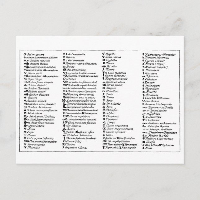 Scheeles alkemiska symboler vykort (Framsida)