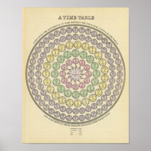 Schema Poster