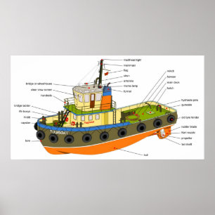 Schematisk bild av en bogserbåt poster