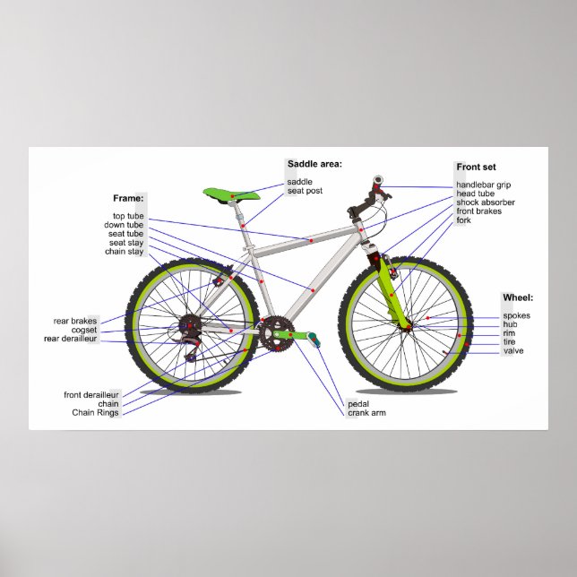 Schematisk bild av en cykel. poster (Framsidan)