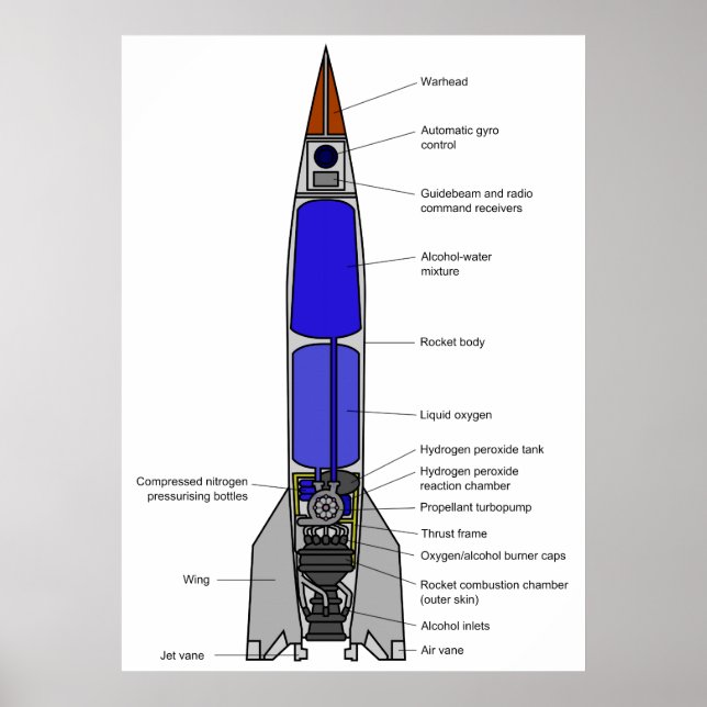 Schematisk bild av V-2-raketkonstruktionen Poster (Framsidan)