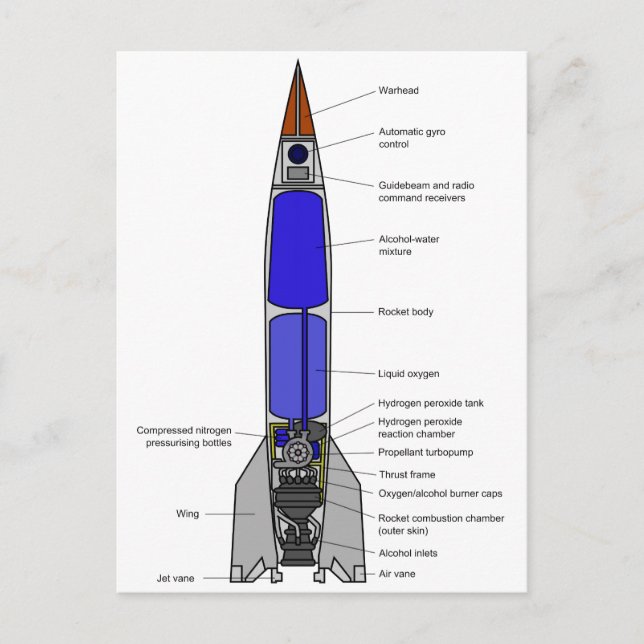 Schematisk bild av V-2-raketkonstruktionen Vykort (Framsida)