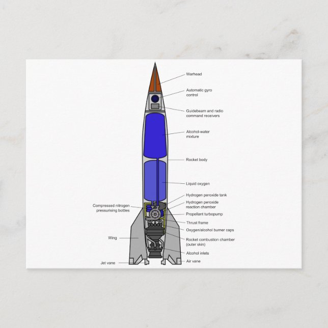 Schematisk bild av V-2-raketkonstruktionen Vykort (Framsida)