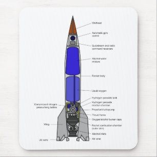 Schematiskt diagram av en design för raket V-2 Musmatta