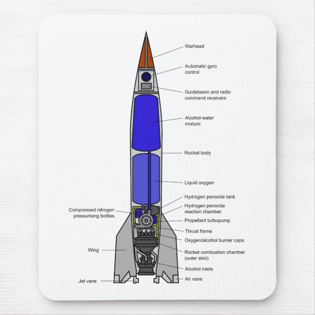 Schematiskt diagram av en design för raket V-2 Musmatta (Framsidan)