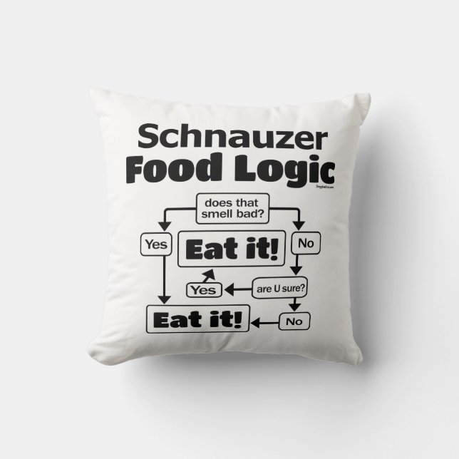 Schnauzer Food Logic Kudde (Framsida)