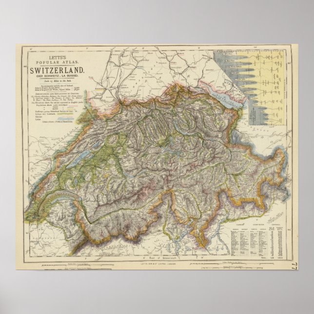 Schweiz 6 poster (Framsidan)