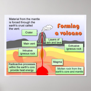 Science, "Earth Science", Formering av en vulkan Poster