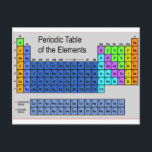 Science Periodic Bord of Inslag Gifts Vykort<br><div class="desc">Science Periodic Bord of inslag t-shirts,  muggar,  hattar,  tote bags,  nyckelringar,  kort,  porto... unika gåvor</div>