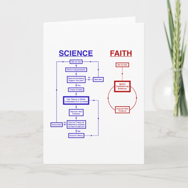 Science vs Faith Kort (Framsida)