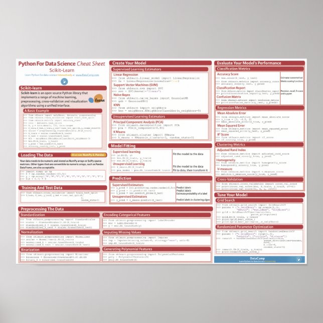 Scikit-learn cheat sheet Poster (Framsidan)