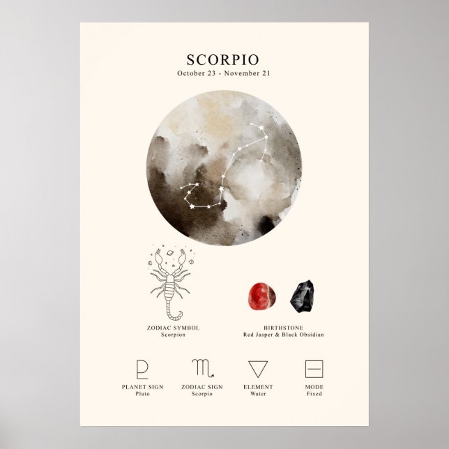 Scorpio Astrological Sign Poster (Framsidan)