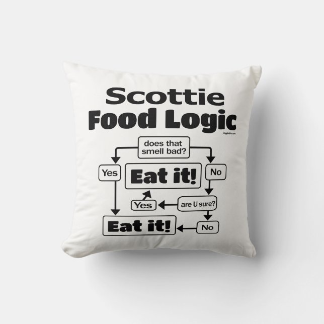 Scottie Food Logic Kudde (Framsida)