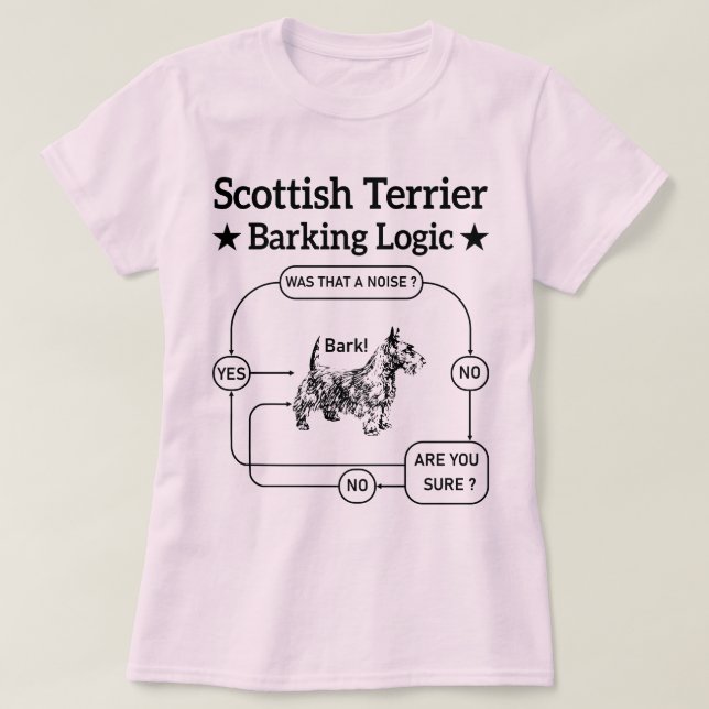 Scottish Terrier Barking Logic Rolig hund Sarcasti T Shirt (Design framsida)