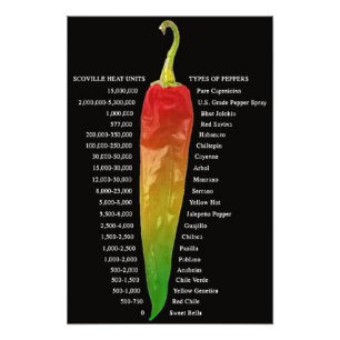 Scoville Heat-diagram   Typer av peppar Fototryck
