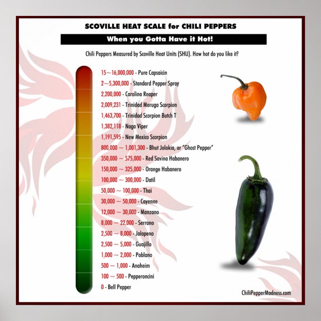 Scoville Heat  för Chili Peppers Poster (Framsidan)
