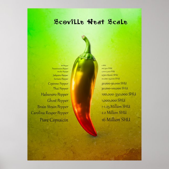 Scoville Heat  Poster (Framsidan)