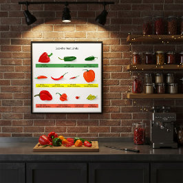 Scoville Heat Units Kryddstark Peppar Guideaffisch Poster
