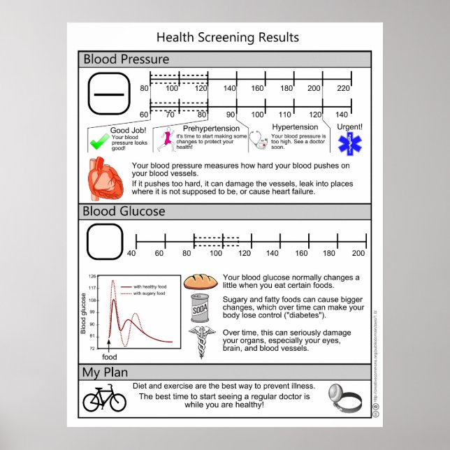 Screening för högt blodtryck och diabetes poster (Framsidan)