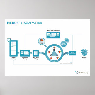 Scrum.org Nexus™ Framework Poster - 36 x 24 tum