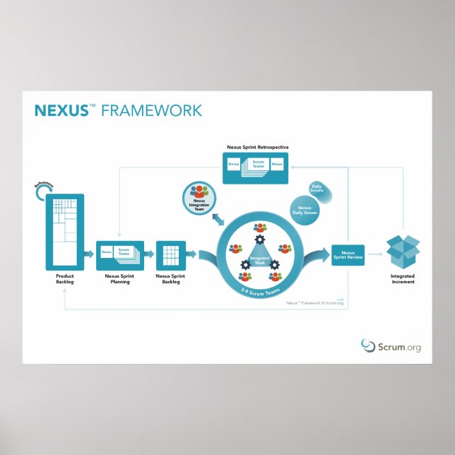Scrum.org Nexus™ Framework Poster - 36 x 24 tum (Framsidan)