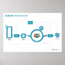Scrum.org Scrum Framework Poster - 36 tum x 24 tum