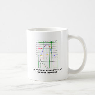 Se något orätt med mitt Wiggers diagram? Kaffemugg