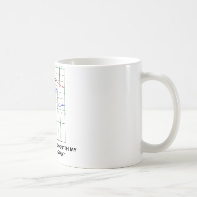 Se något orätt med mitt Wiggers diagram? Kaffemugg (Höger)