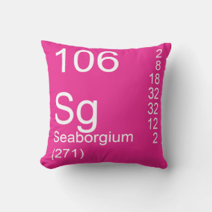 Seaborgium Kudde