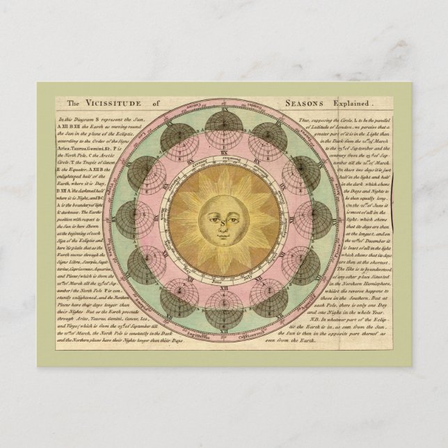 Seasonernas offer - närmare beskrivning av Karta Vykort (Framsida)