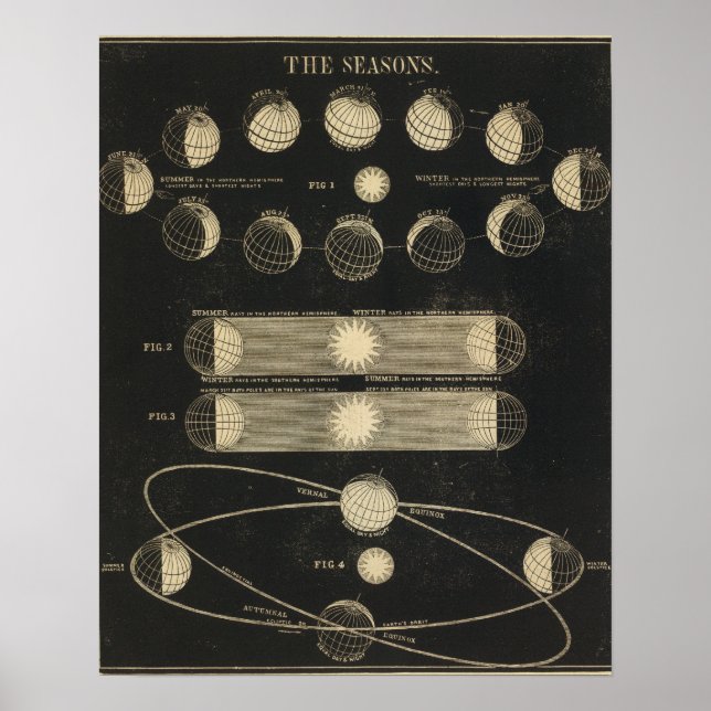 Seasons Poster (Framsidan)