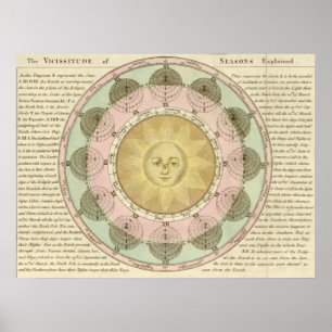Seasons seissituation poster