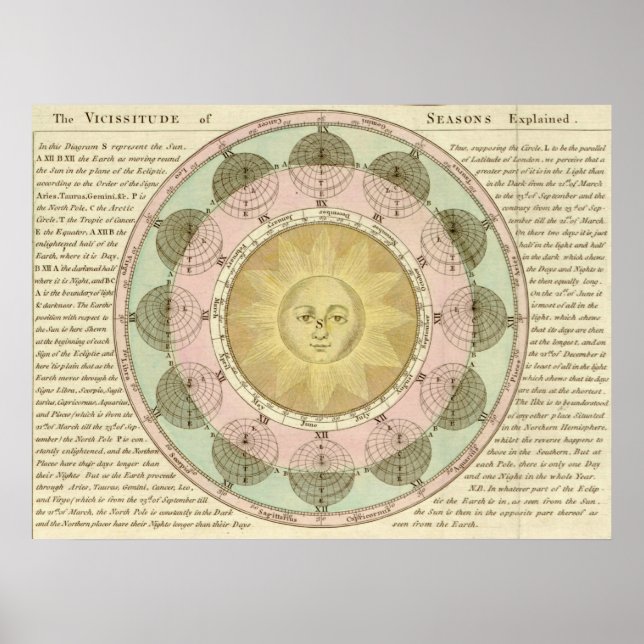 Seasons seissituation poster (Framsidan)