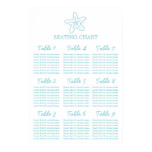 Seastarstjärtfenad havstjärta, Bröllop, sätesplane