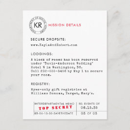 Secret Agent Spy-informationskort Tilläggskort