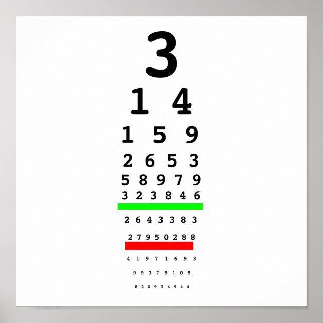 Seeing Pi-diagram Poster (Framsidan)